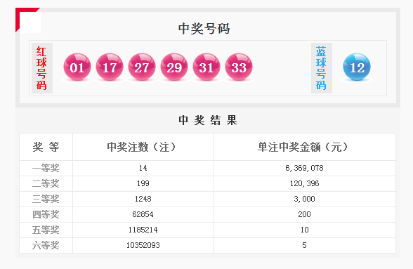 化学添加剂 第169页