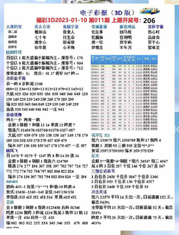 福彩3D近期十期开机号深度解析与趋势探讨