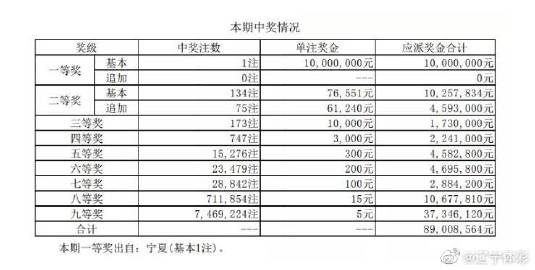 辽宁体彩11选五开奖结果查询，便捷、透明与乐趣的完美结合