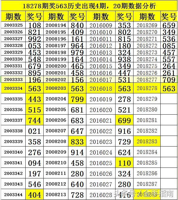 探索3D彩票的数字奥秘，近100期试机号与开奖结果深度分析