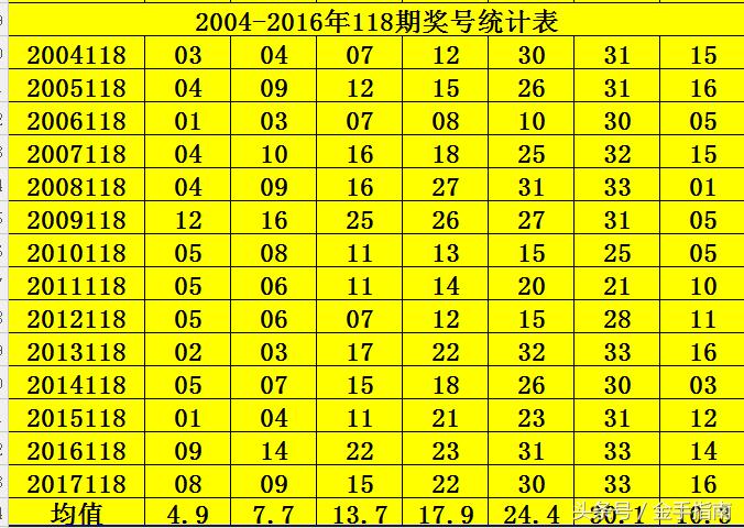 揭秘双色球中奖号码的算法，概率与技巧的双重解析