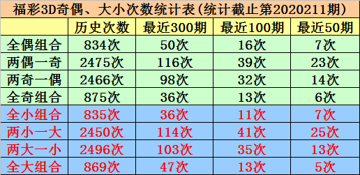 今日3D试机号后预测，深度解析与策略建议