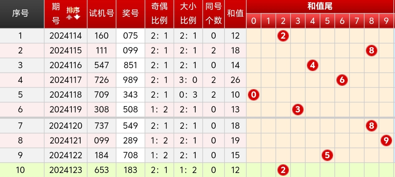 铁人精神再燃，3D胆码定位的今日挑战与策略