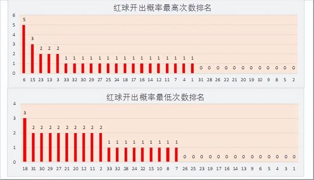 最近双色球近1000期超长观察，数据背后的秘密与趋势分析