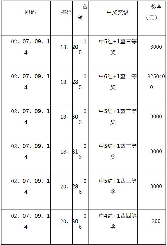 探索双色球胆拖投注的奥秘，如何制定投注表与中奖计算