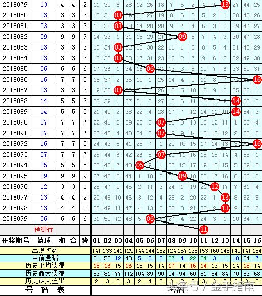 探索双色球2018100期的神秘面纱，数字背后的故事与彩民心声