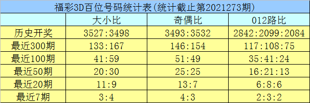 唐龙点评一胆福彩预测，理性与智慧的碰撞