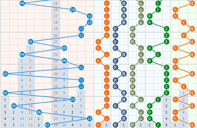 探索大乐透后区走势，综合版解析与策略