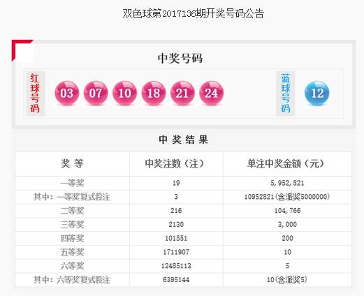 福利彩票双色球2018066期开奖结果揭晓，梦想与希望的碰撞