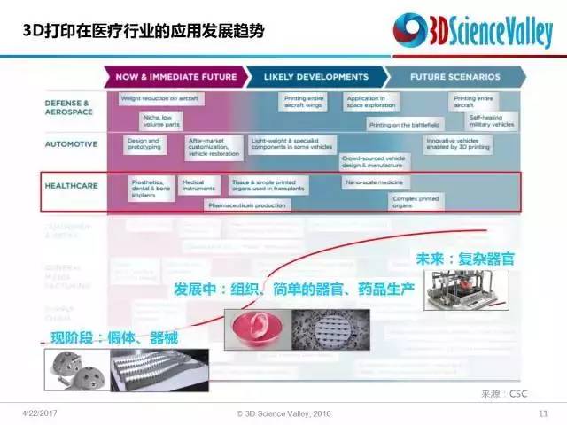 3D完整走势图综合版，透视市场脉动，精准把握未来