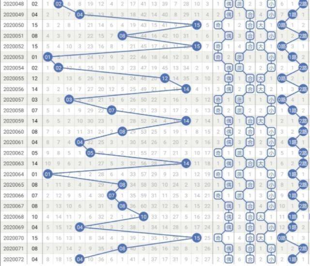 解析双色球第二位尾数走势，数字背后的奥秘与策略