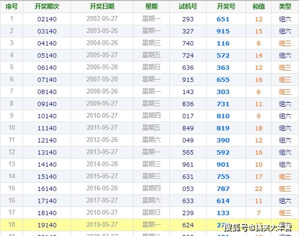 福彩今天3D开奖结果，揭秘开机号背后的奥秘