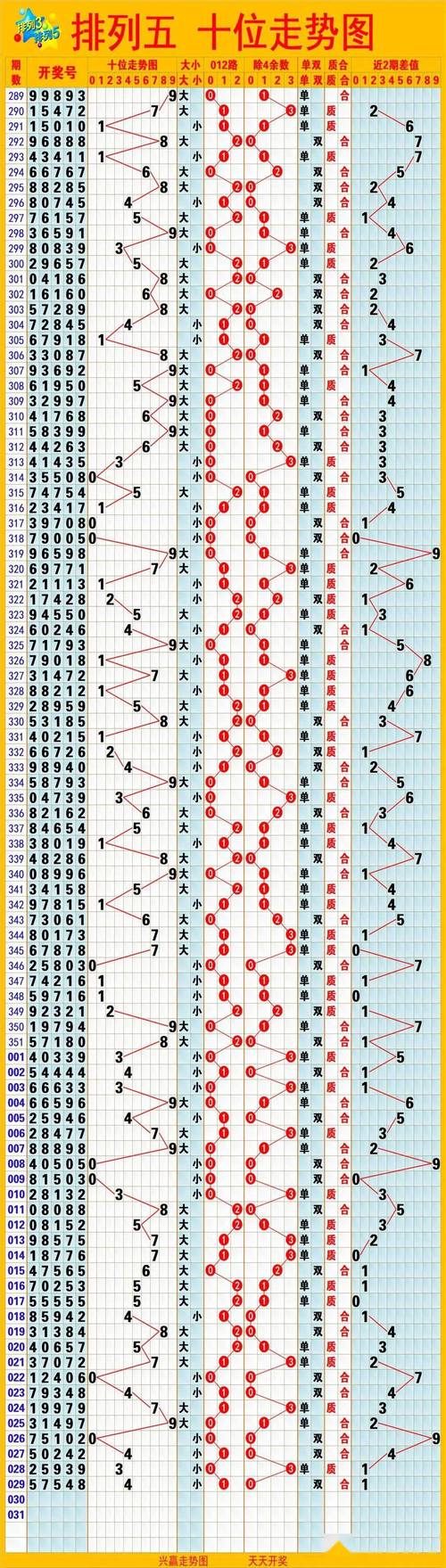排五走势图带连线图表，解锁数字彩票的秘密武器