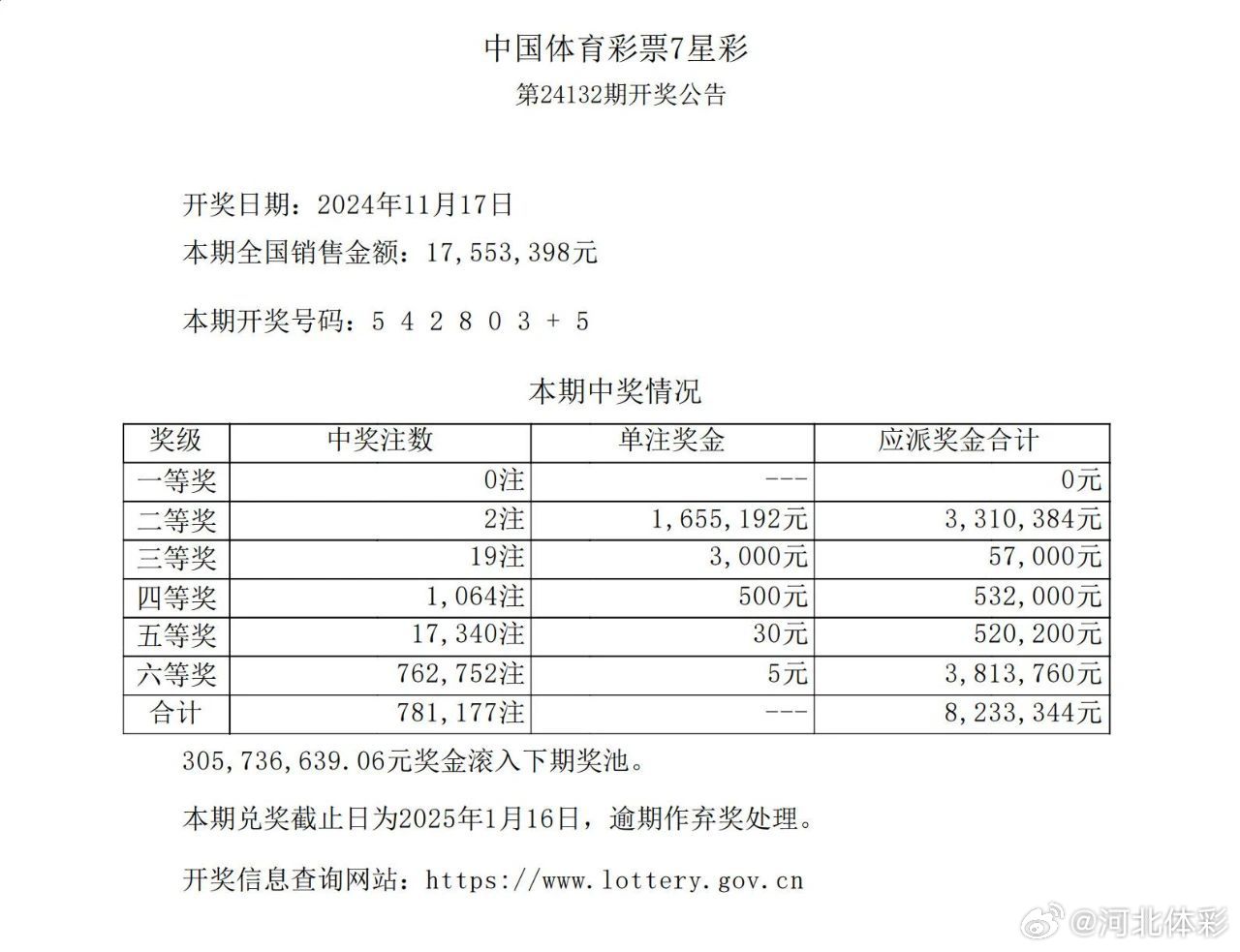 探秘体彩七星彩，近30期开奖结果深度解析