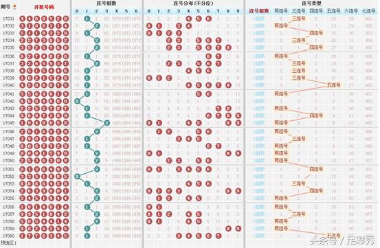 七星彩预测专家今日推荐061，揭秘数字背后的奥秘