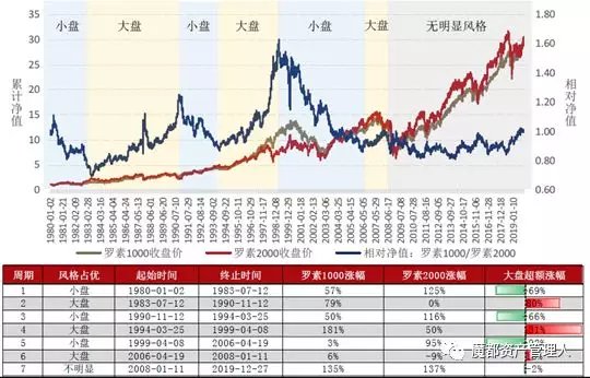 3D走势图，透视500期开奖结果的奥秘