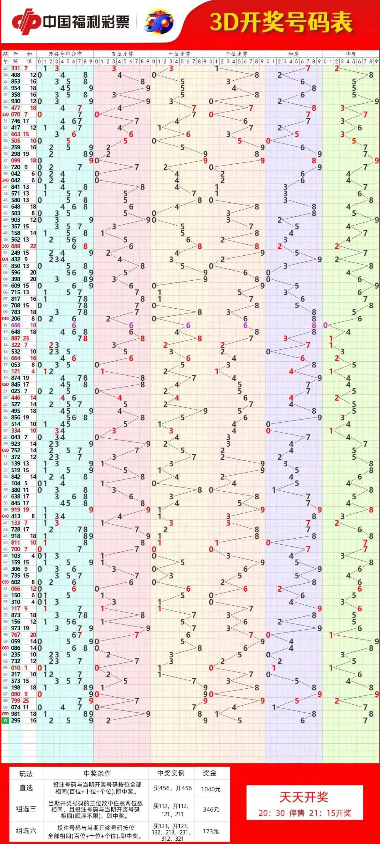 探索双色球500走势图，专业版带连线图表的奥秘