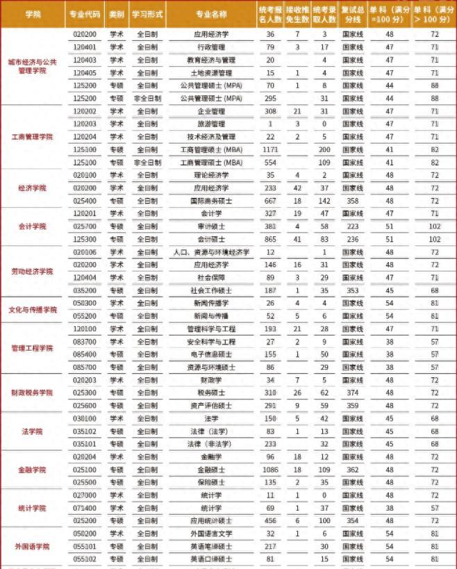 考研信息网，你的报录比导航站