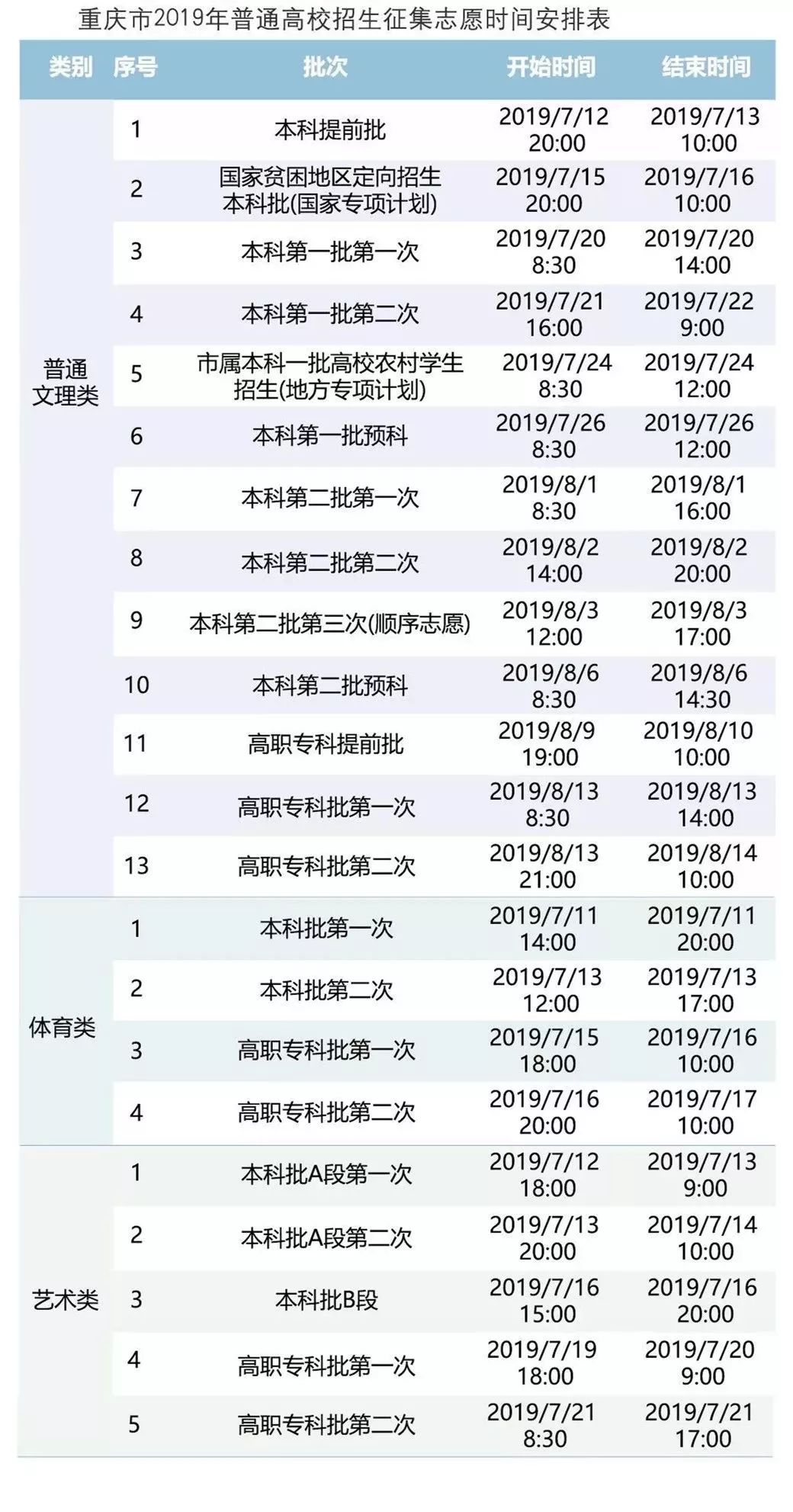 重庆招考信息网，2023年征集志愿入口指南