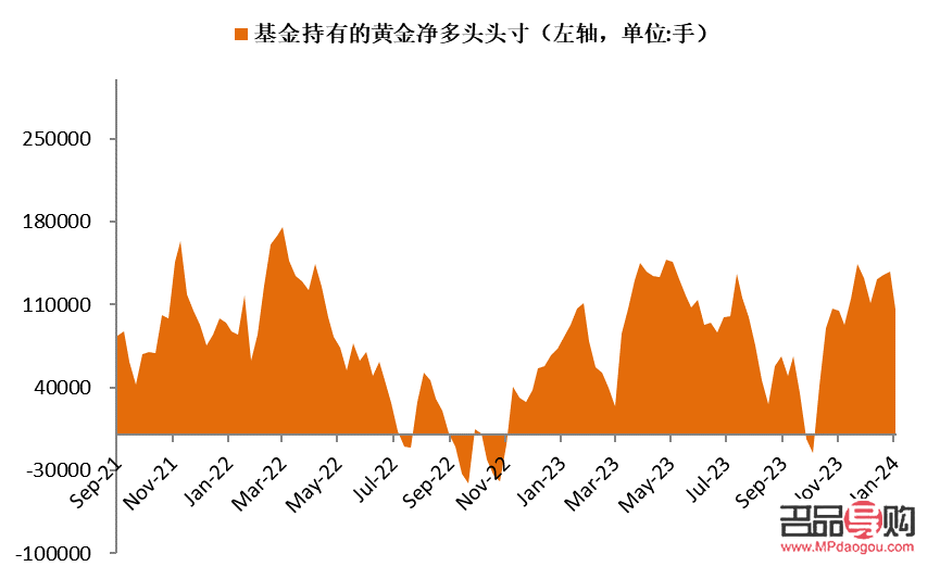 今日金价查询表，黄金市场的脉动与投资者的指南