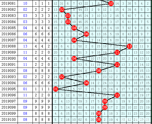 探索双色球近100期开奖号的奥秘