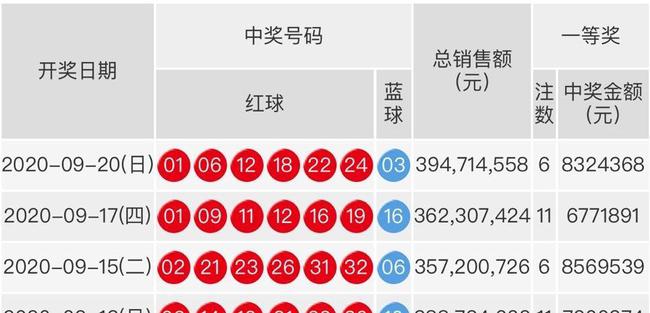 揭秘双色球第269期开奖结果，幸运数字背后的故事与彩民心声