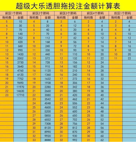 大乐透追加投注，解锁中奖新策略与计算方法