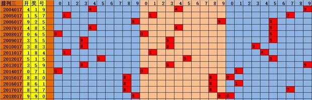 排列三，200期历史开奖的回顾与展望
