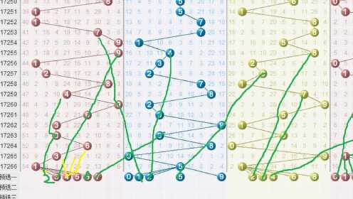 探索体彩排列五号码分布走势图，理性投注的智慧之选