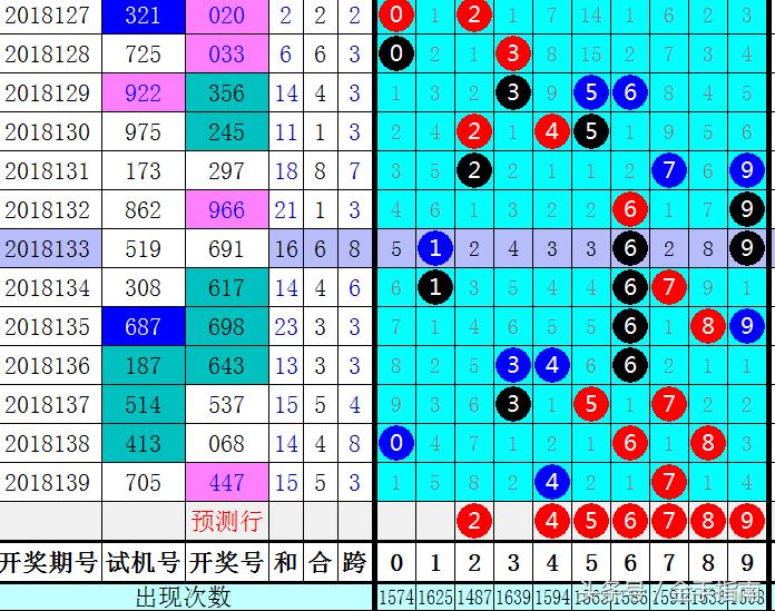 福彩3D组选走势图，揭秘数字背后的奥秘