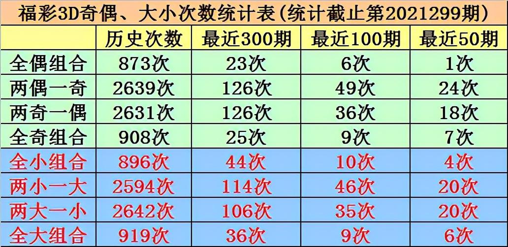 探索3D和值尾走势图，深度解析与实战应用