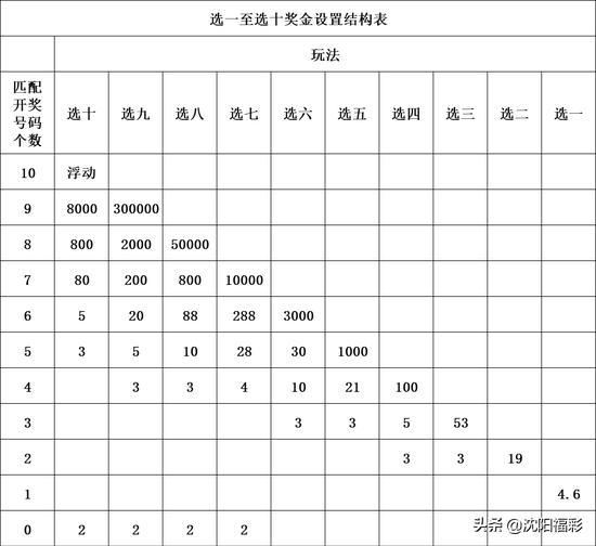 福彩开奖结果查询，解锁快乐8奖池的神秘面纱