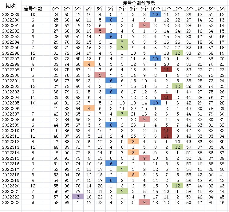 福彩快乐8开奖号码调查结果及官方表态