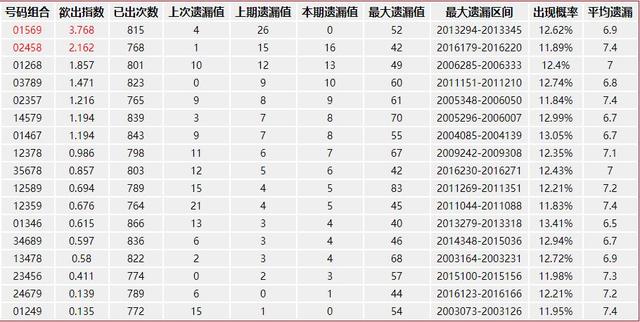 探索北京11选5的数字奥秘，预测走势图与理性分析