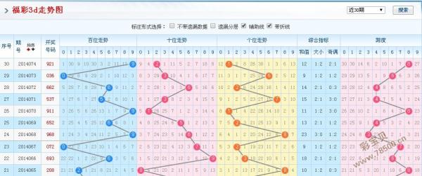 福彩3D彩经十位走势图，解码数字背后的奥秘