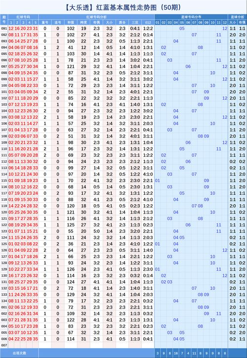 探索大乐透201综合走势图综合版，数字背后的奥秘与策略