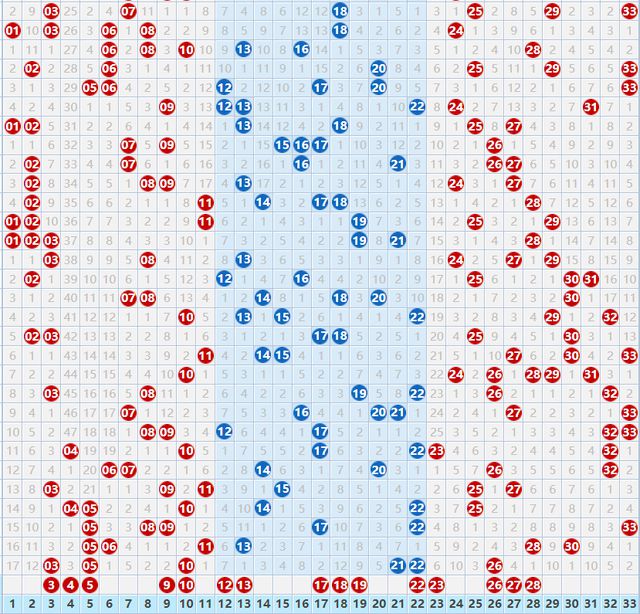 今日双色球开奖号码走势图，解析与预测