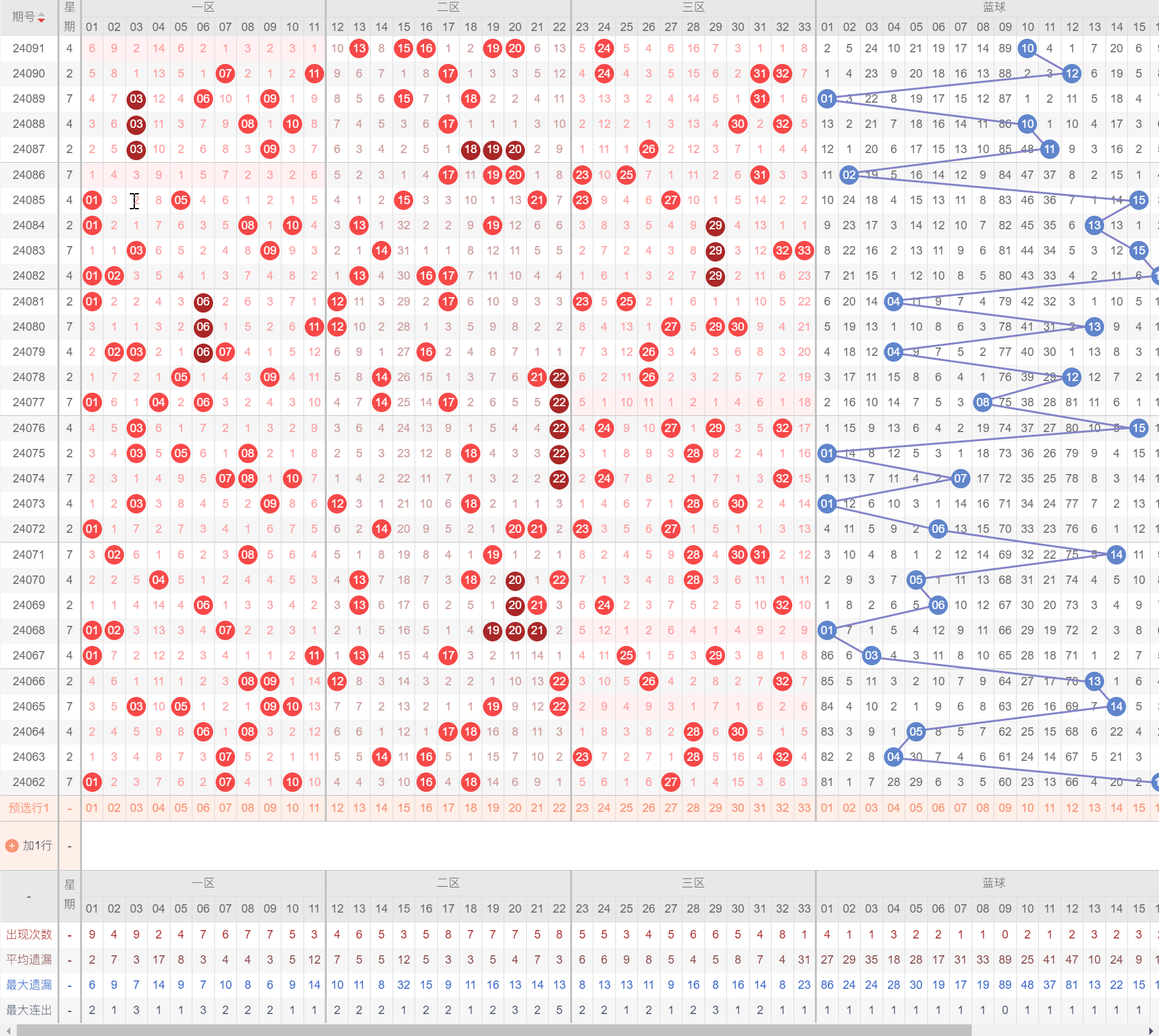 探索双色球红球第五位振幅遗漏的奥秘，解码彩票背后的数字游戏