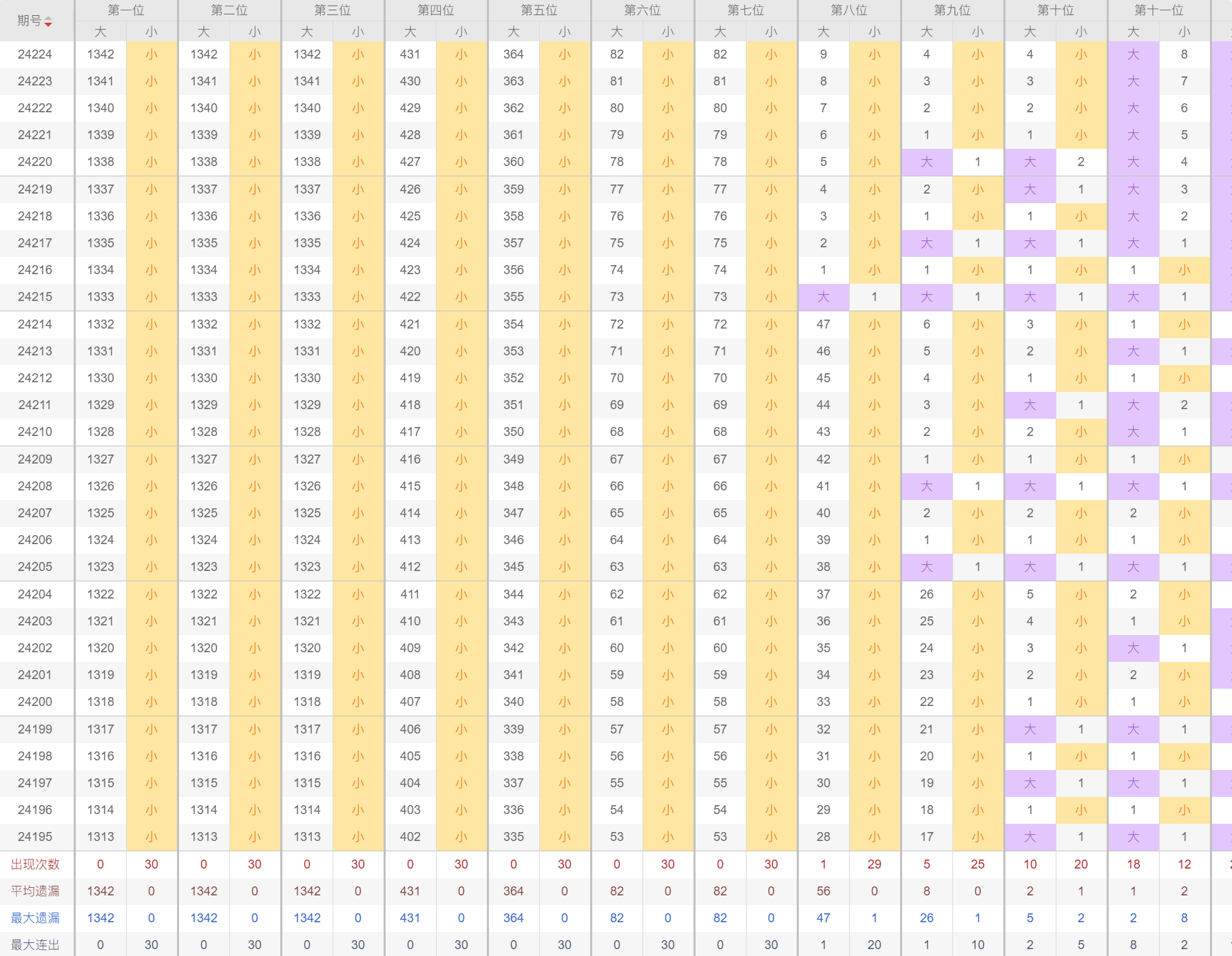 产品研发