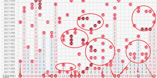 数字走势与彩民梦想