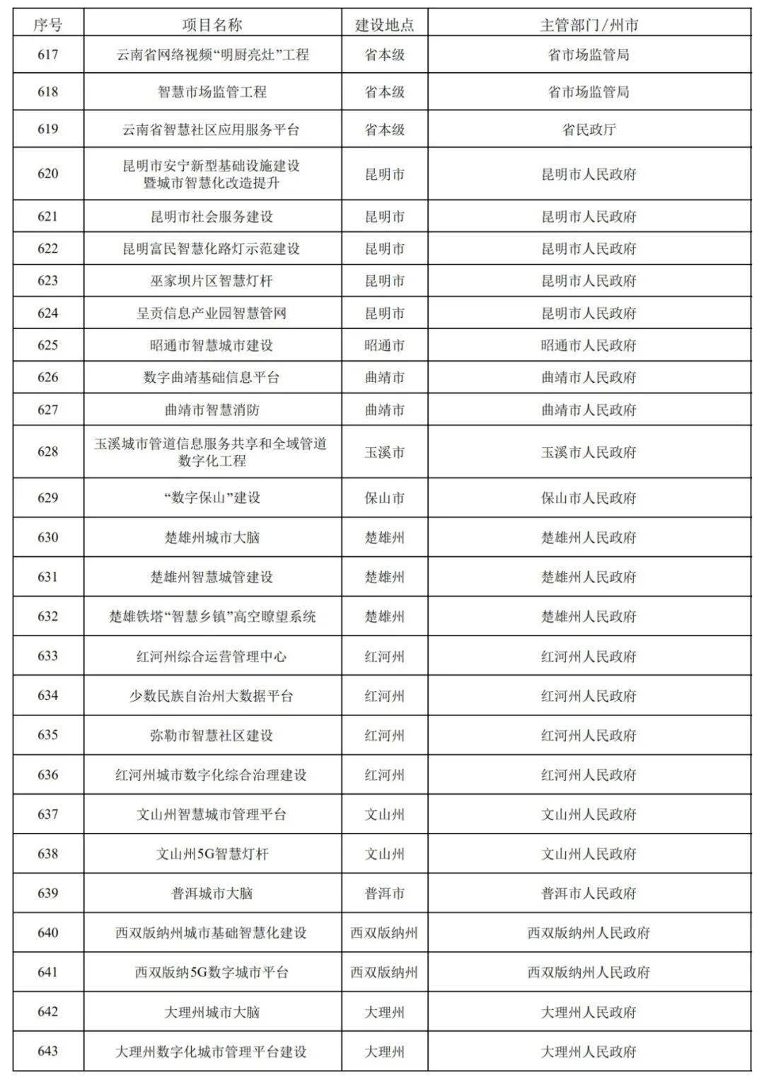 云南十一选五分布走势图，揭秘数字背后的奥秘