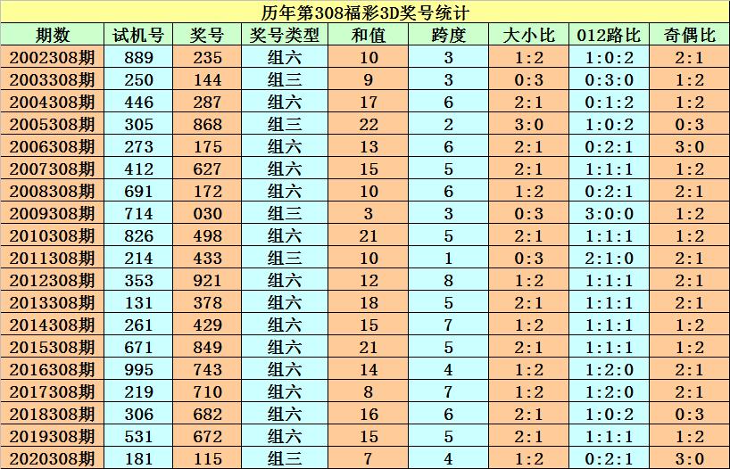 3D彩票试机号与开机号，揭秘今晚的神秘数字