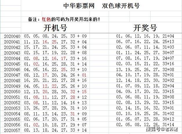 7月19日双色球开奖号码，幸运的数字，梦想的启航