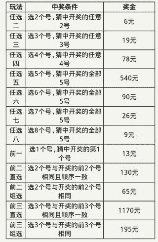 探索11选5最新方法，科学杀号策略揭秘