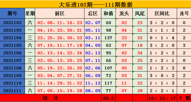 七乐彩，揭秘开奖顺序与出号规律