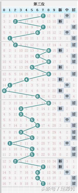 七星彩六等奖能中多少钱？揭秘彩票小奖的惊喜与现实