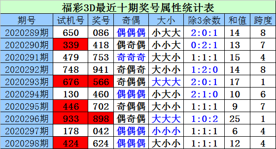 数字背后奥秘