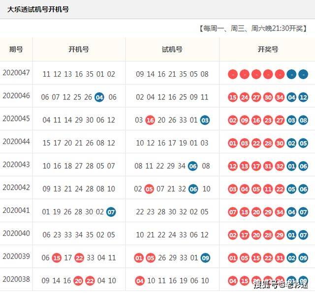 探索体彩超级大乐透，游戏规则全解析