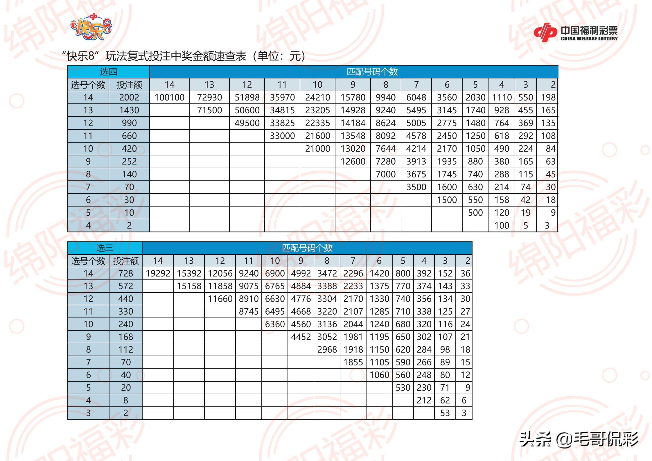 双色球胆拖策略新利器，360手机版胆拖计算器详解