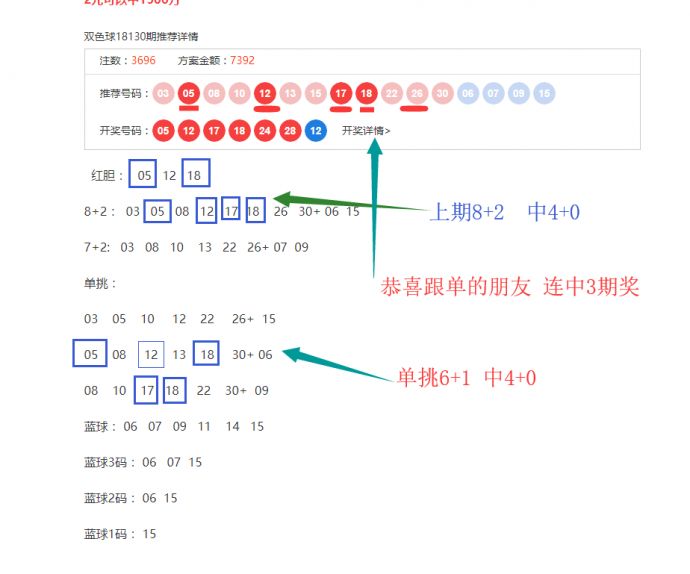 化学添加剂 第150页